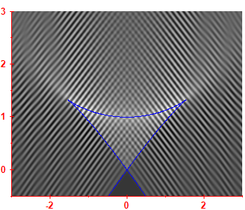 First derivative of the smoothed level density